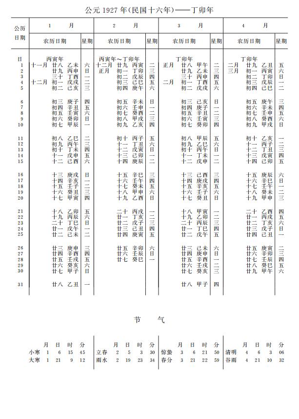 紫金山天文台万年历1927年1-4月