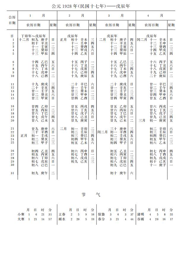 紫金山天文台万年历1928年1-4月
