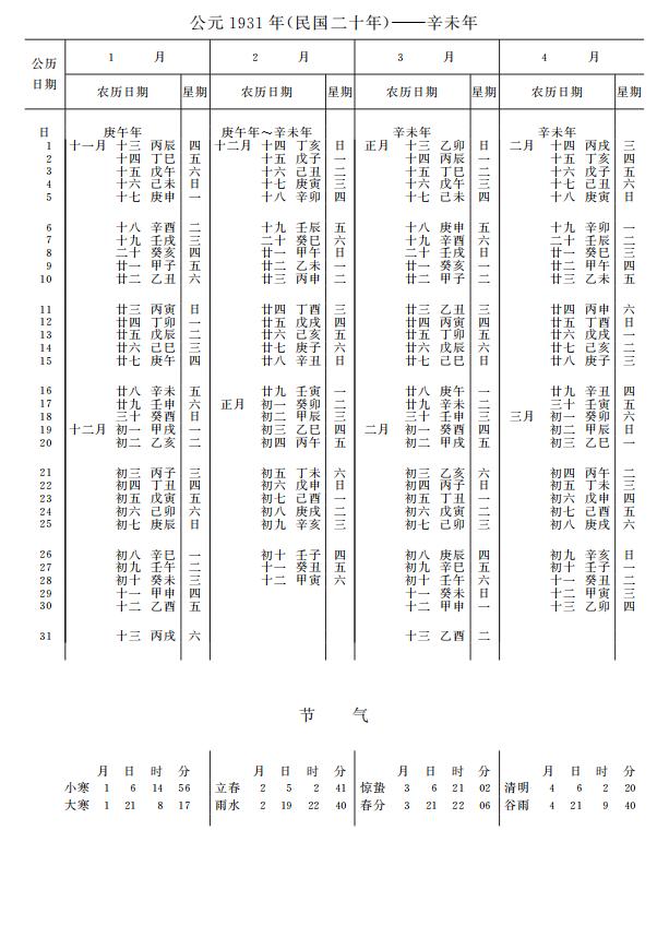 紫金山天文台万年历1931年1-4月
