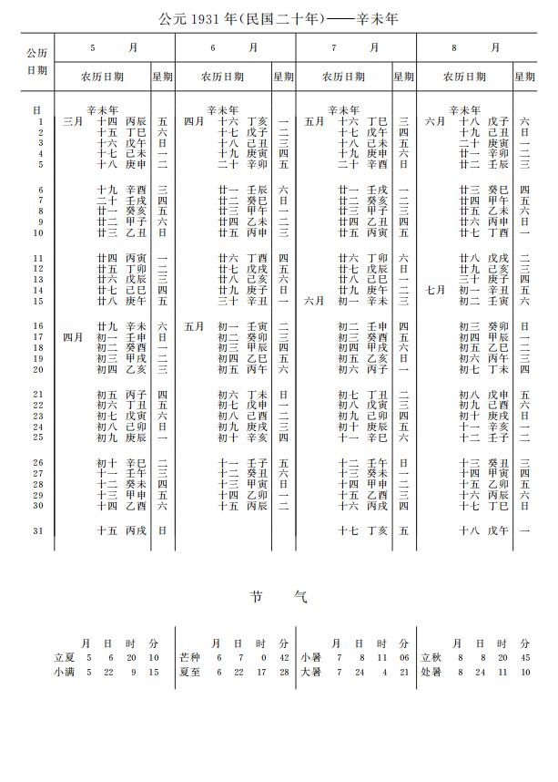 紫金山天文台万年历1931年5-8月