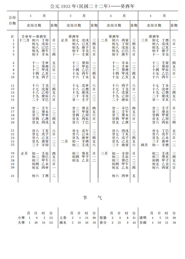 紫金山天文台万年历1933年1-4月