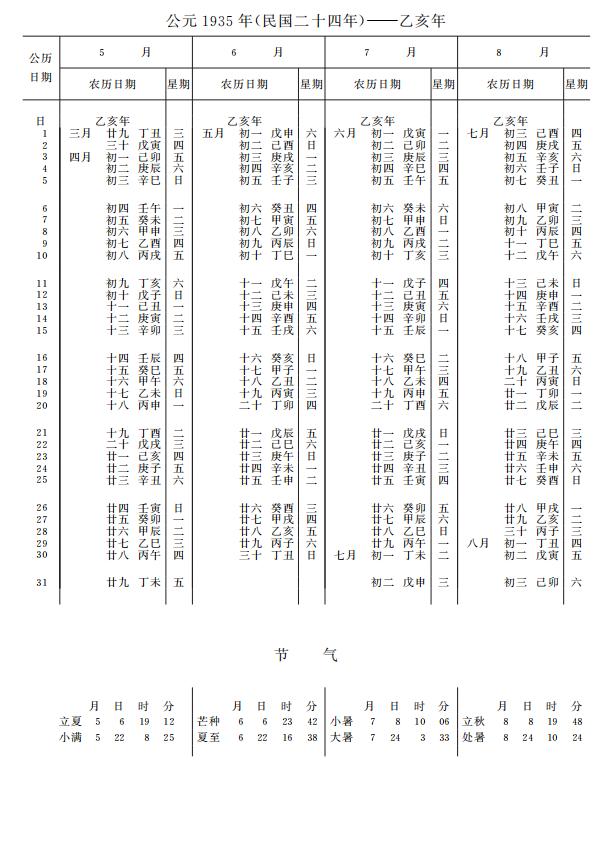 紫金山天文台万年历1935年5-8月