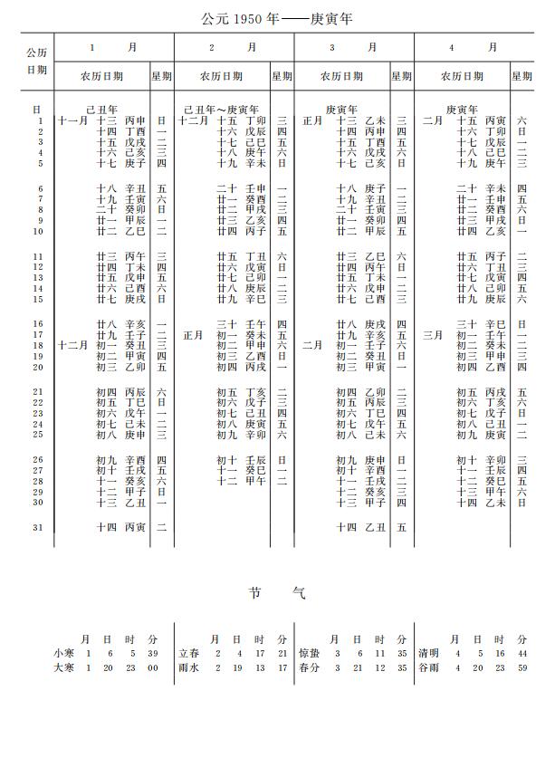 紫金山天文台万年历1950年1-4月