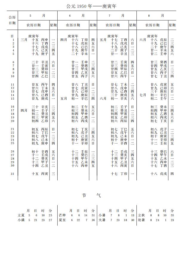 紫金山天文台万年历1950年5-8月