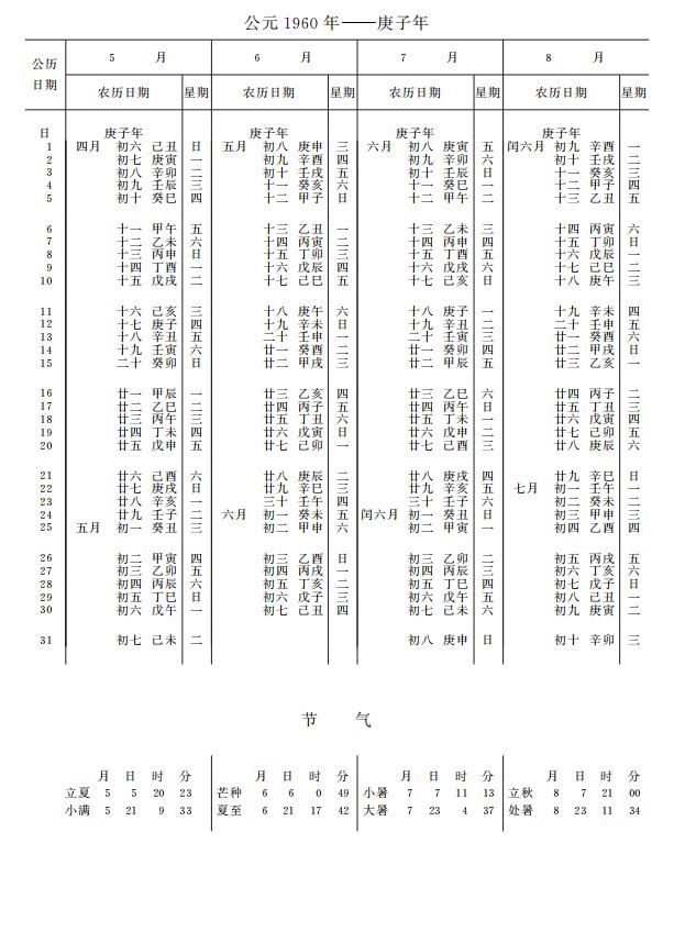 紫金山天文台万年历1960年5-8月