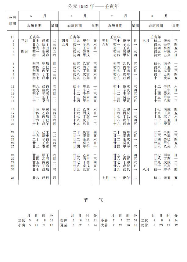 紫金山天文台万年历1962年5-8月