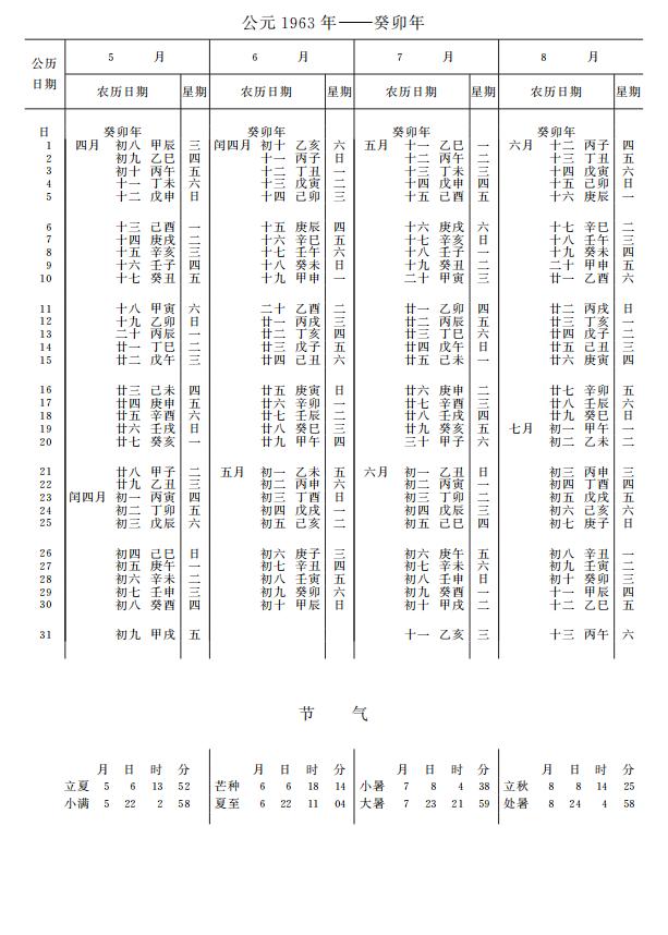 紫金山天文台万年历1963年5-8月