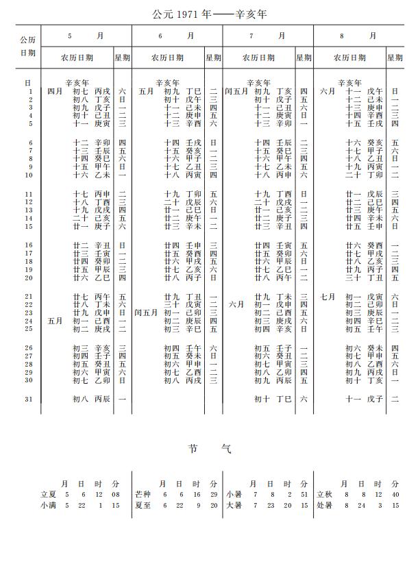 紫金山天文台万年历1971年5-8月