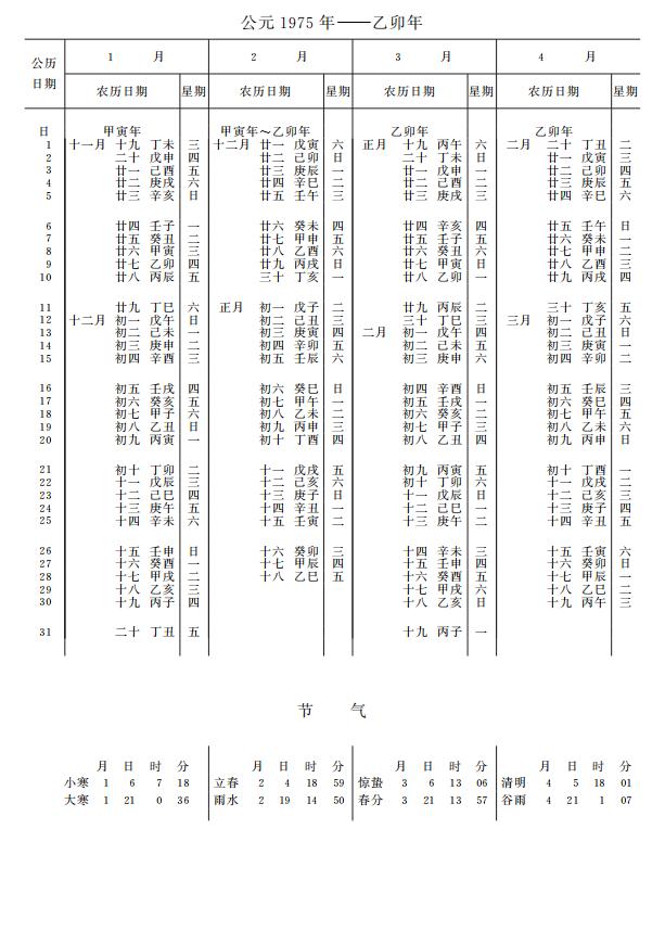 紫金山天文台万年历1975年1-4月