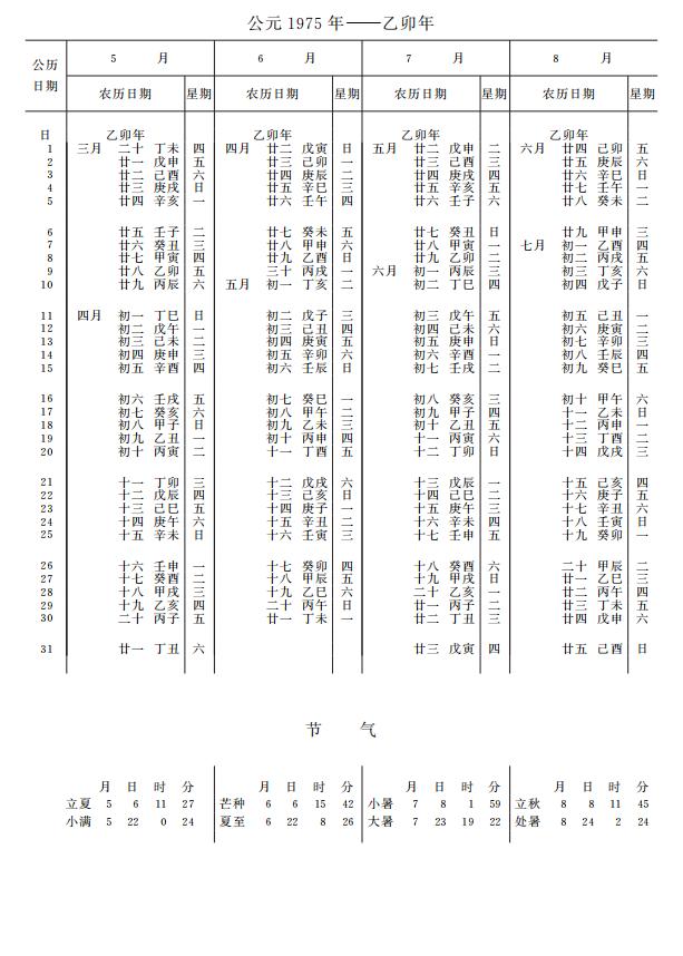 紫金山天文台万年历1975年5-8月