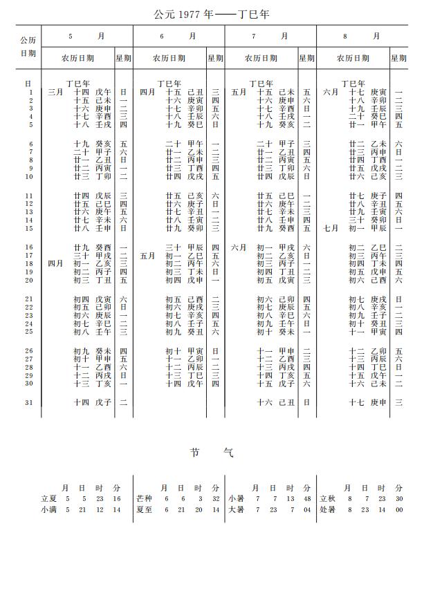 紫金山天文台万年历1977年5-8月