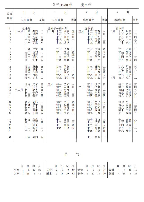 紫金山天文台万年历1980年1-4月