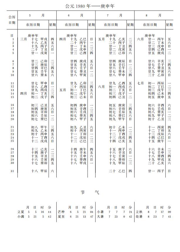 紫金山天文台万年历1980年5-8月