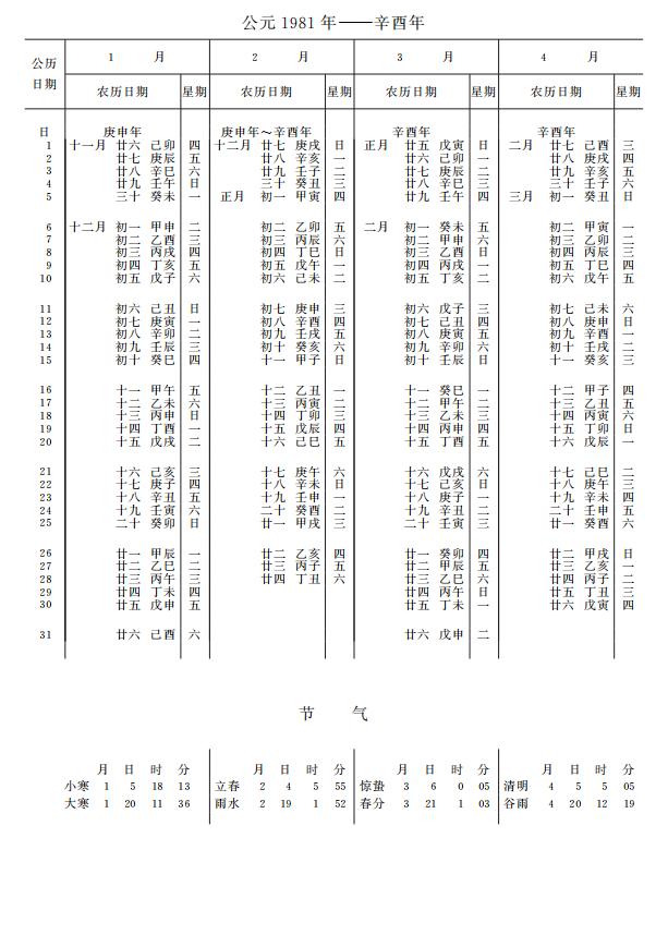 紫金山天文台万年历1981年1-4月