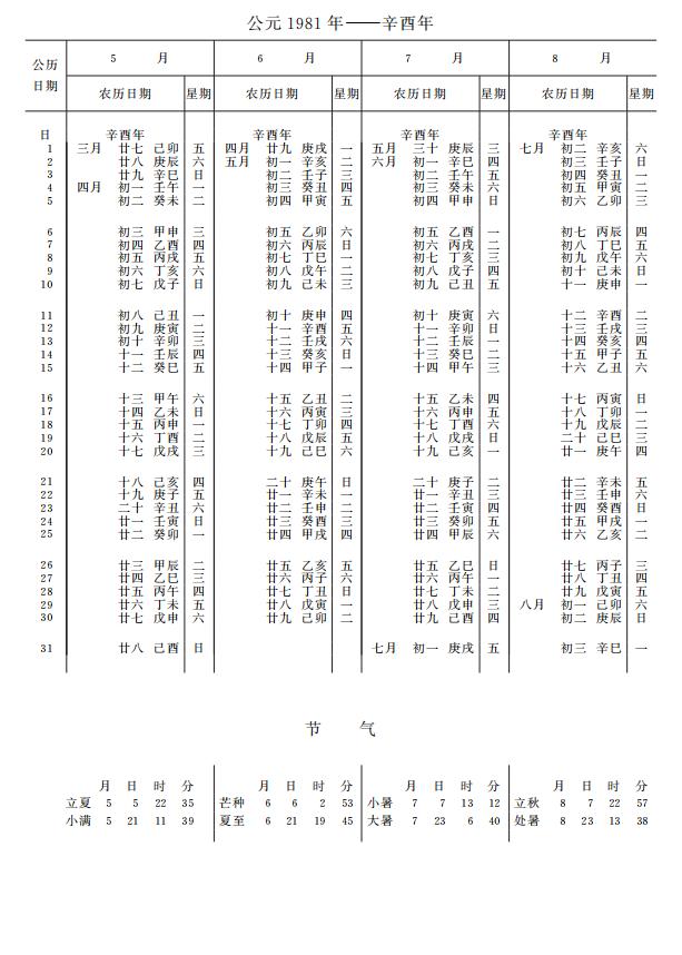 紫金山天文台万年历1981年5-8月