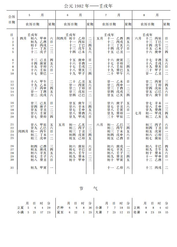 紫金山天文台万年历1982年5-8月