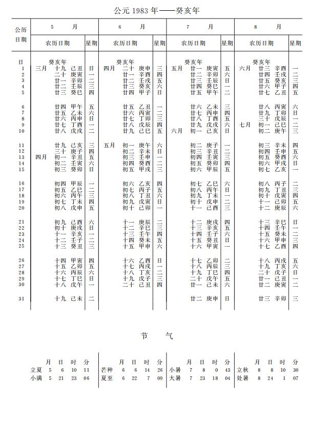 紫金山天文台万年历1983年5-8月