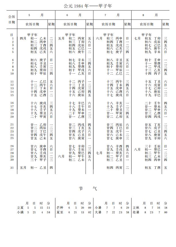 紫金山天文台万年历1984年5-8月