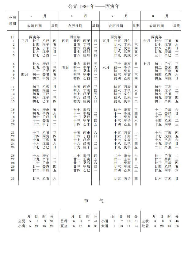 紫金山天文台万年历1986年5-8月
