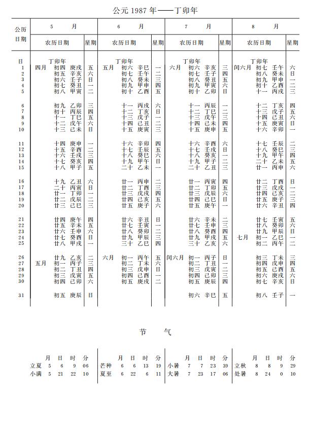 紫金山天文台万年历1987年5-8月