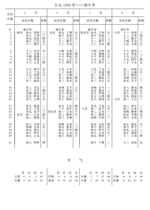 紫金山天文台万年历1990年5-8月