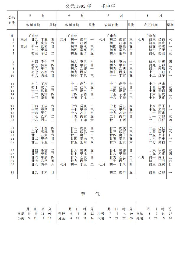 紫金山天文台万年历1992年5-8月
