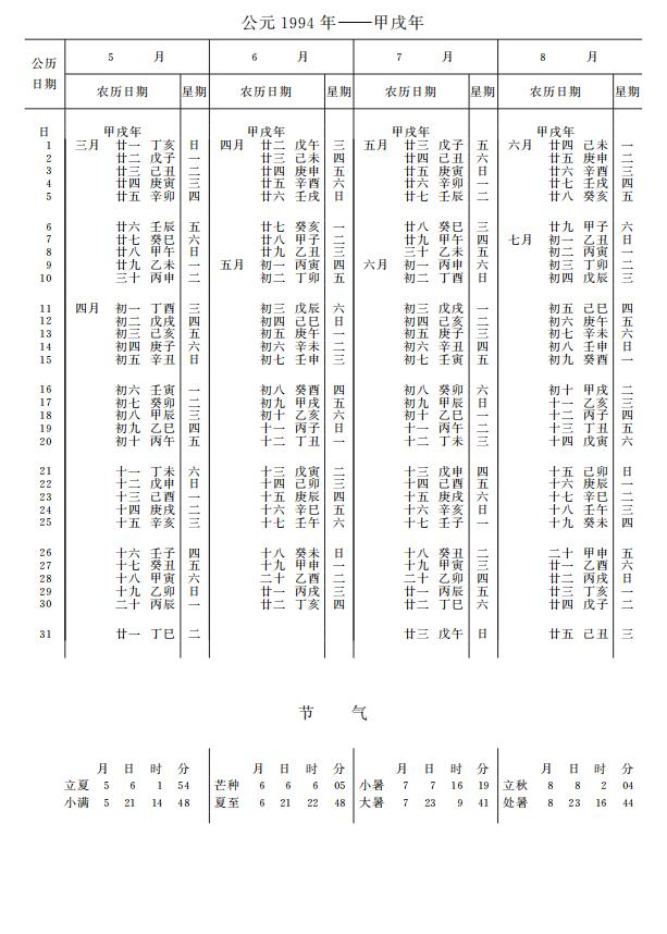 紫金山天文台万年历1994年5-8月