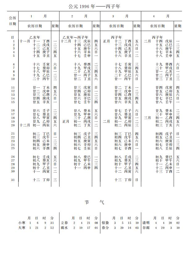 紫金山天文台万年历1996年1-4月