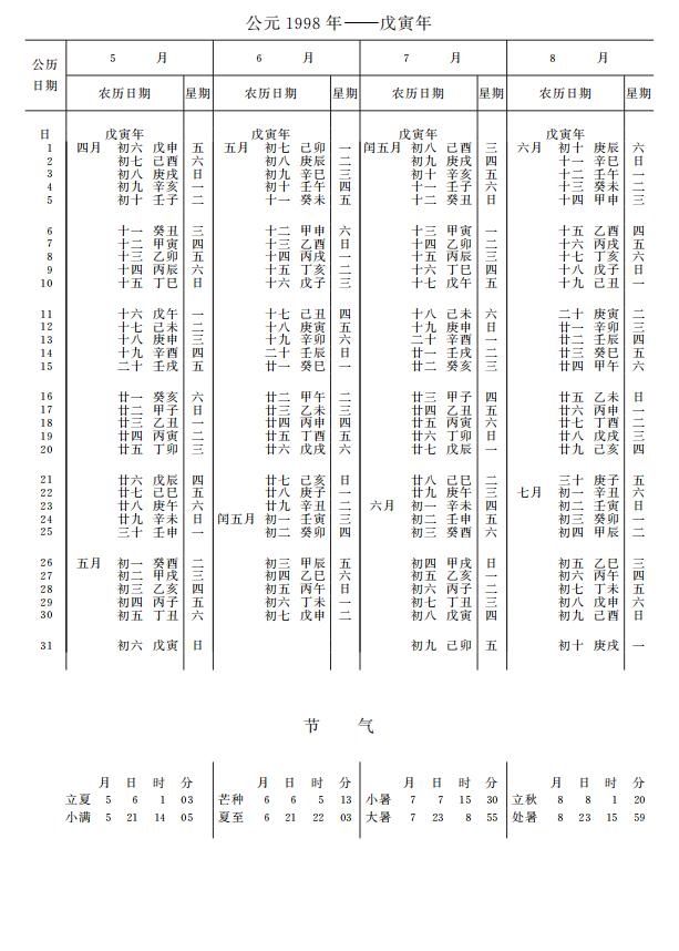 紫金山天文台万年历1998年5-8月