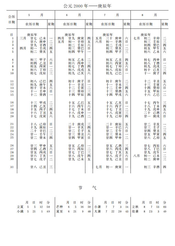 紫金山天文台万年历2000年5-8月