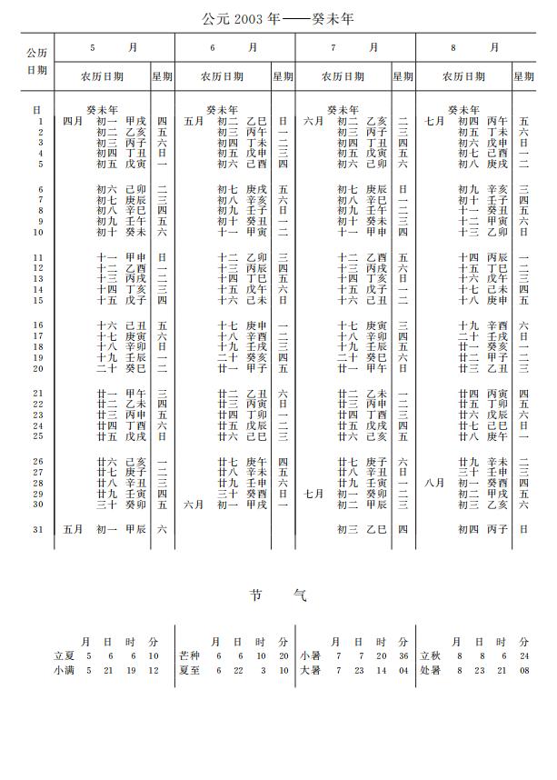 紫金山天文台万年历2003年5-8月