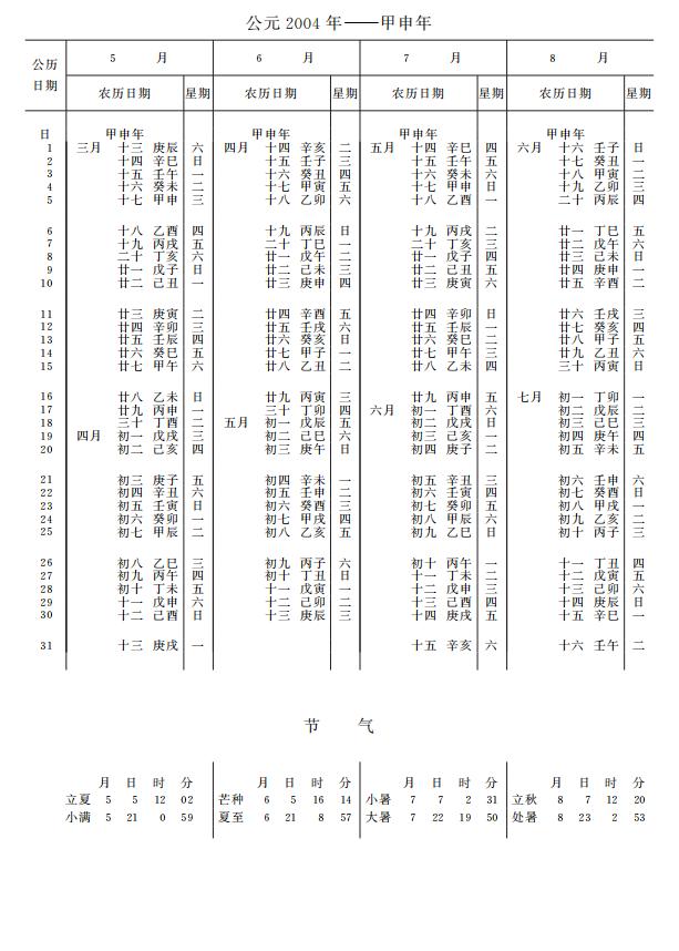 紫金山天文台万年历2004年5-8月