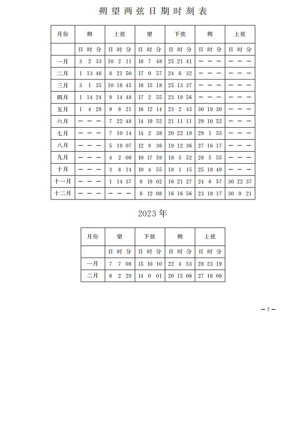 2022年朔望两玄日期时刻表