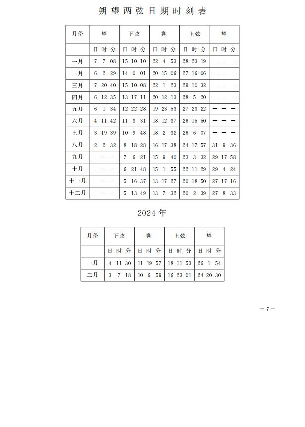 2023年朔望两玄日期时刻表