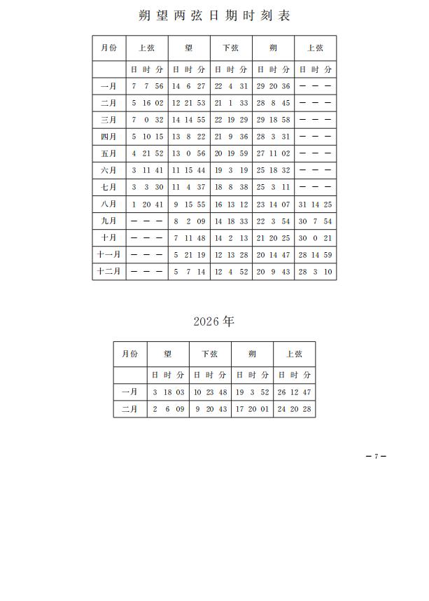 2025年朔望两玄日期时刻表